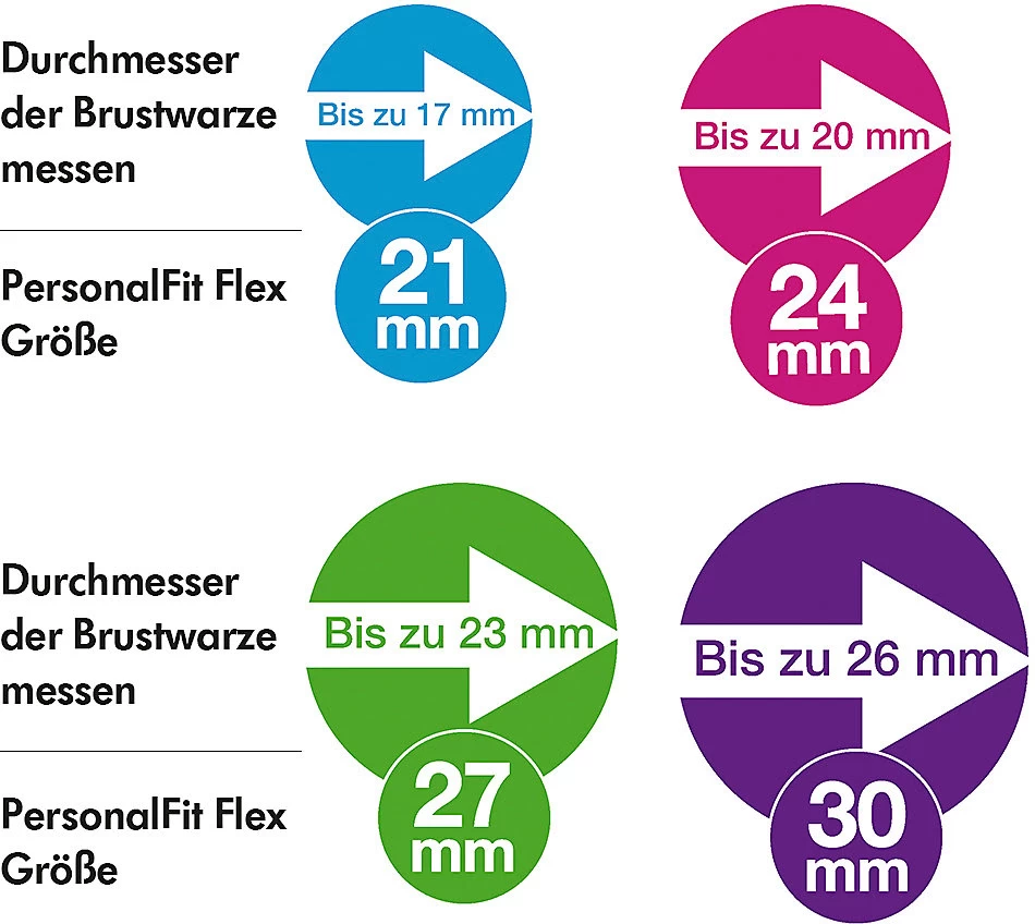 Medela PersonalFit Flex™ Brusthaube (2 St.), Gr. M 24 Mm – Bild 4