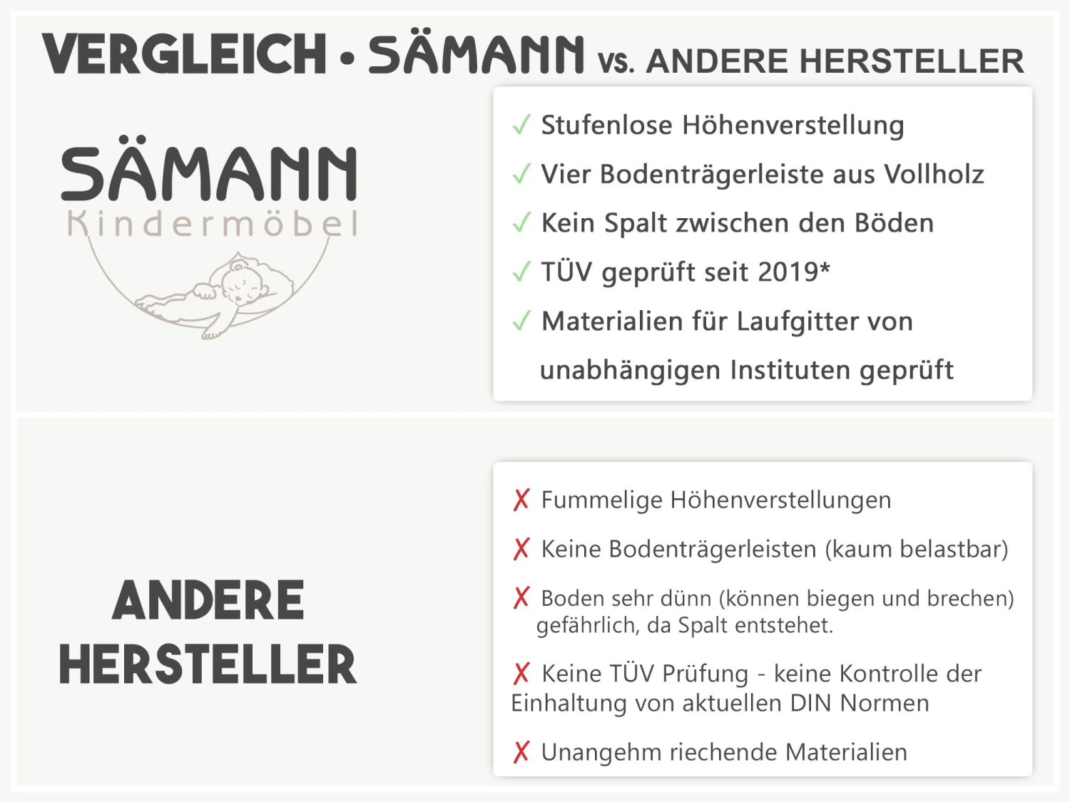 Laufgitter Mit Matratze In Weiß - 100x100 Cm – Bild 5